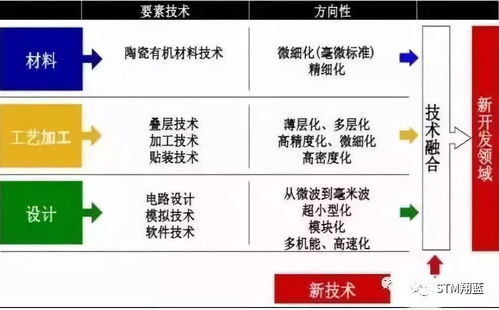 村田制作所 全球顶尖电子厂商的成功之道