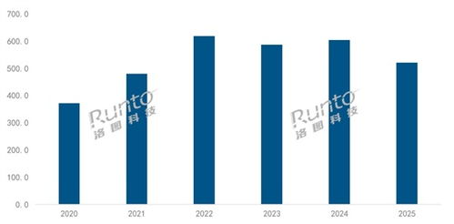 从客厅C位到边缘鸡肋 电视在投影、降价与短剧浪潮下的生存困局