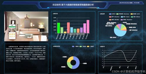基于SpringBoot与Vue的电子产品在线商城系统设计与实现